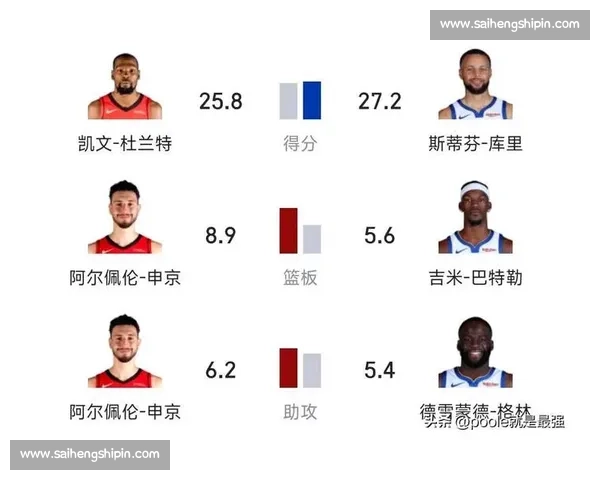 2019火箭勇士对决回顾：巅峰对抗与三分大战的精彩瞬间